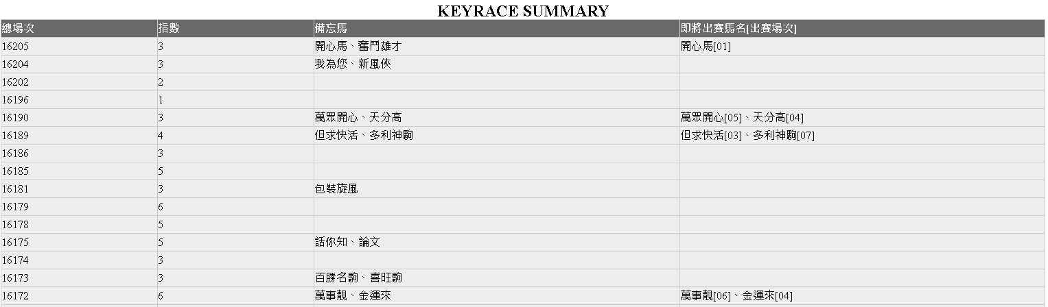 2023-12-23Keyrace備忘馬