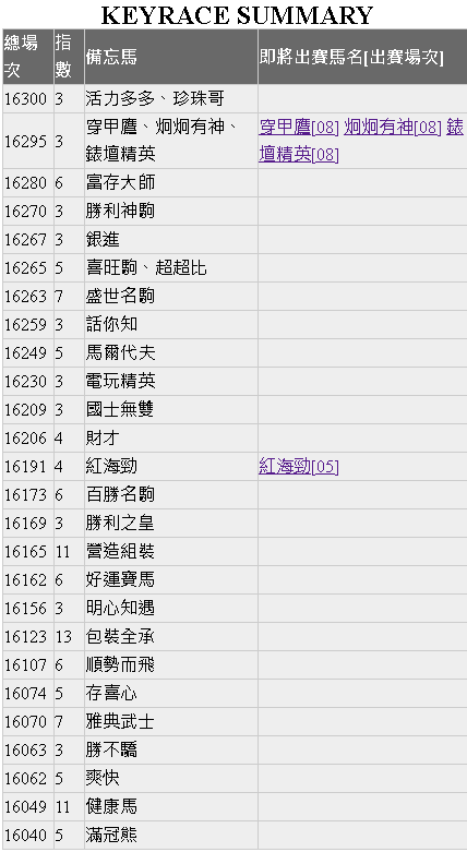 紅海勁、穿甲鷹、炯炯有神、錶壇精英